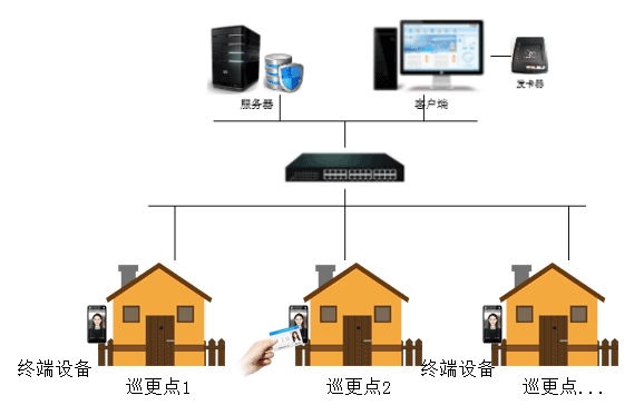 系統(tǒng)拓撲