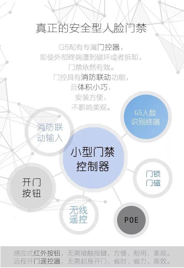 小身材大智慧-威爾5寸雙目人臉考勤門禁一體機G5面世