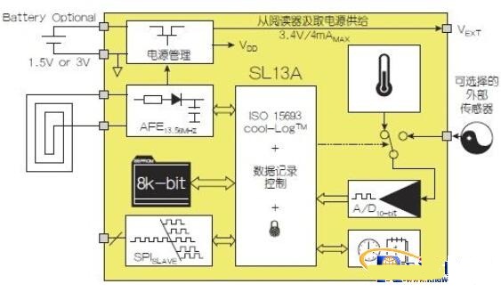 淺談NFC架構(gòu)與運(yùn)作模式 開拓?zé)o限創(chuàng)新可能