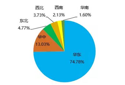 全國(guó)互聯(lián)互通卡發(fā)行破2億 刷卡終端超120萬臺(tái)